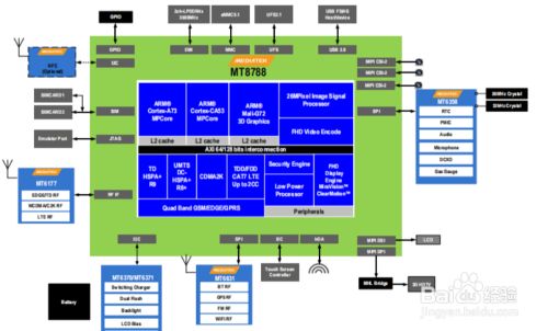 揭秘安卓系统内核：Linux内核定制优化，为移动设备量身打造  第1张