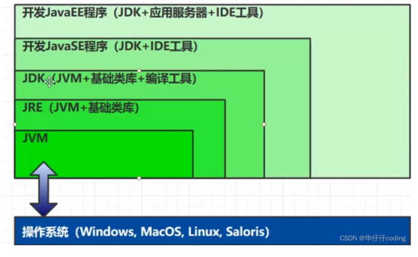 揭秘安卓系统内核：Linux内核定制优化，为移动设备量身打造  第5张