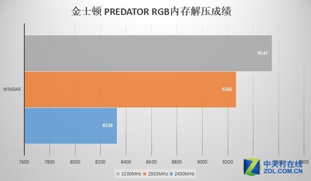 ddr3 8g和ddr4 4g DDR4 4GB vs DDR3 8GB：速度对比，功耗大不同  第3张