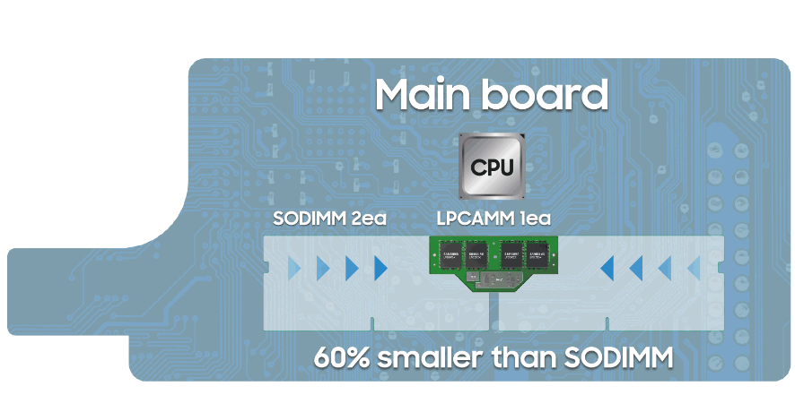 三星霸气登顶！DDR5内存技术革新引领性能飞跃  第5张