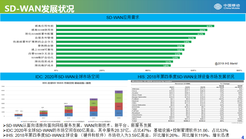 5G手机是否值得购买？速度、稳定性、应用领域全面对比  第3张