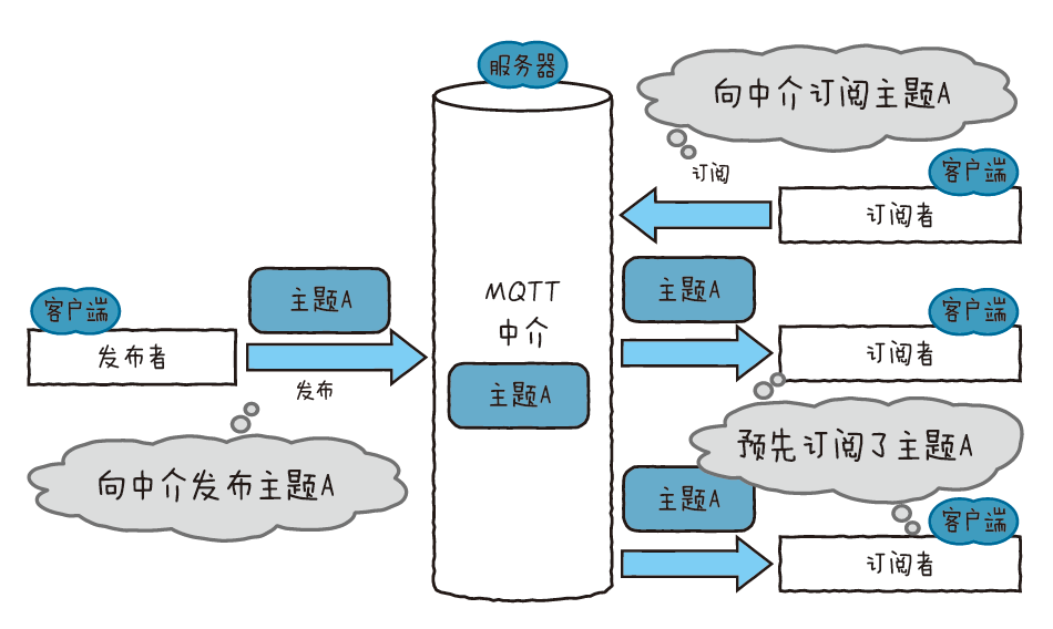 5G手机是否值得购买？速度、稳定性、应用领域全面对比  第8张