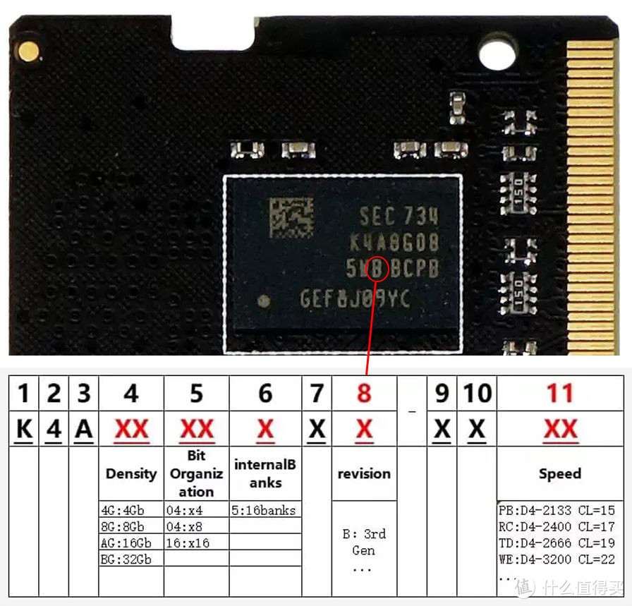 ddr4 4g和ddr3 8g DDR4 4GB VS DDR3 8GB：内存模块大PK！速度悬念揭晓  第7张
