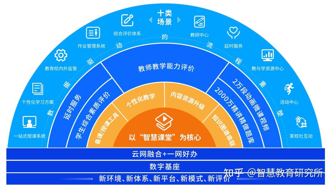 5G革新通信，数据中心当红  第4张