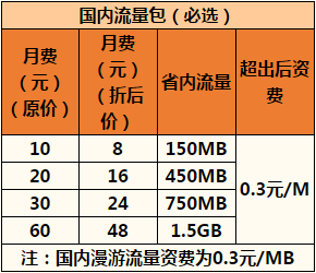 中国联通5G网络解密：如何畅享速度飞快的第五代通信技术？  第3张