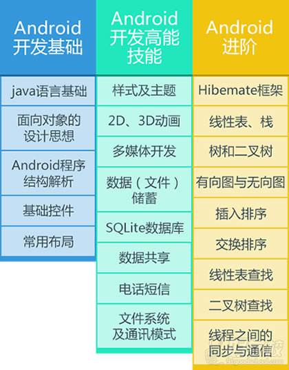 安卓刷机全攻略：解析原理、预备工作、必备工具一网打尽  第3张