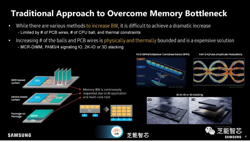 cpu-z ddr2 揭秘CPU-Z：内存分析新利器  第5张