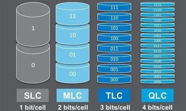 7000元电脑硬盘大揭秘！SSD vs HDD，选对才是王道  第2张