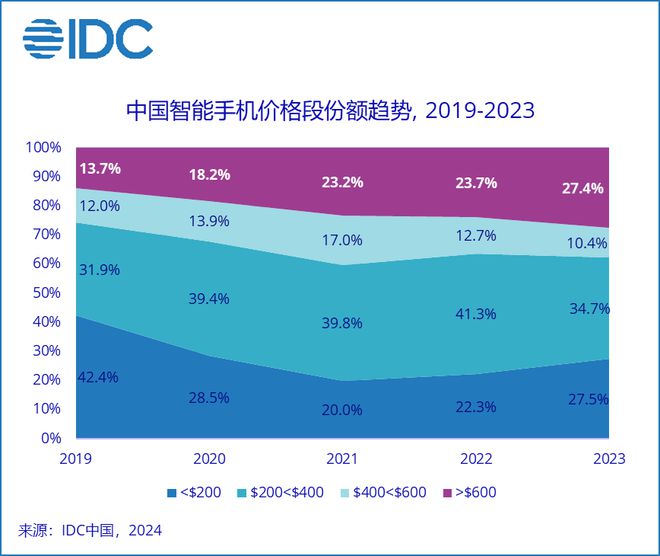 手机升级必备：掌握手机内存进化史DDR4究竟有何不同？  第1张