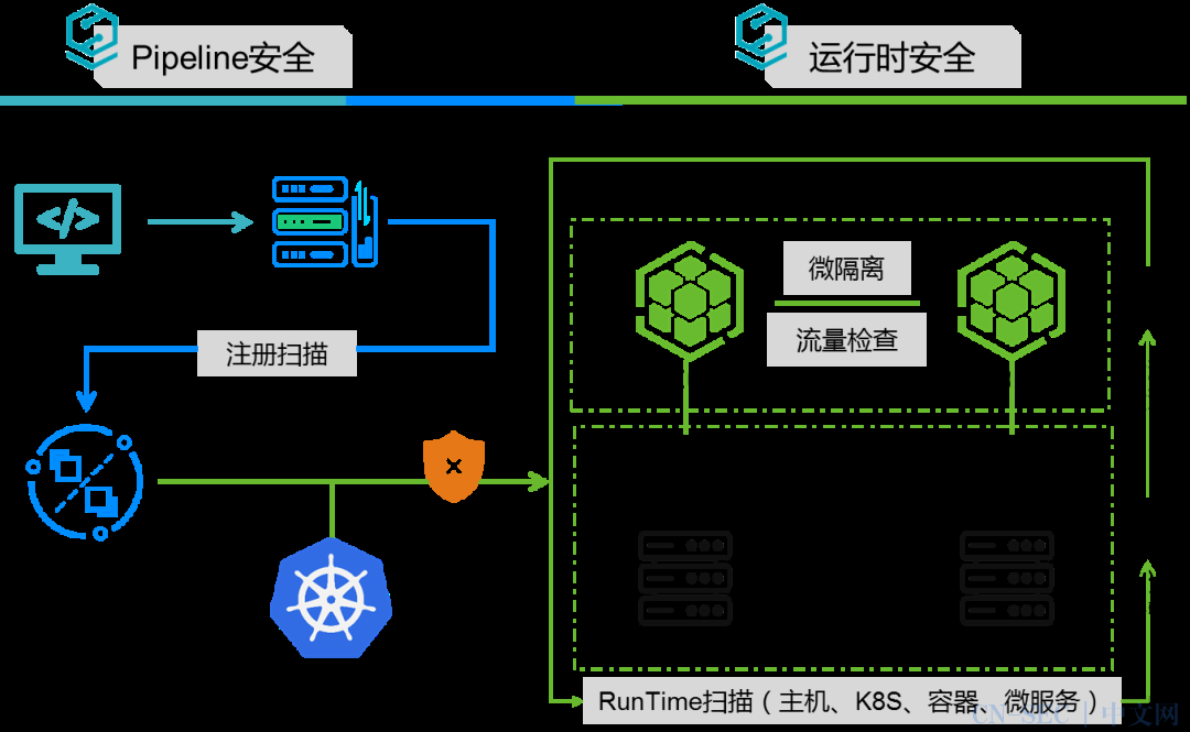 5G网络技术：超越速度，引领未来  第2张