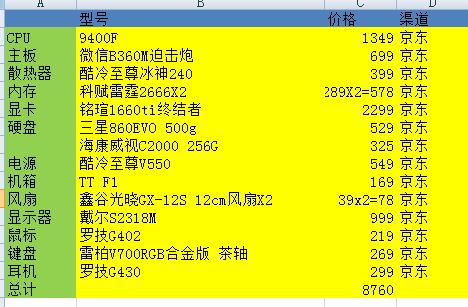 4000元以下，如何选购性价比超高的台式主机？  第2张