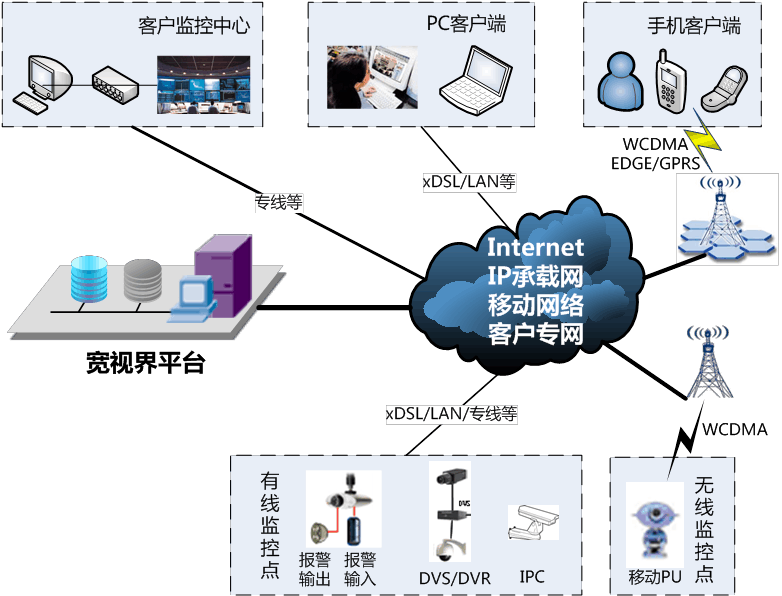 5G革新社会生活！速看未来通讯巨变  第4张