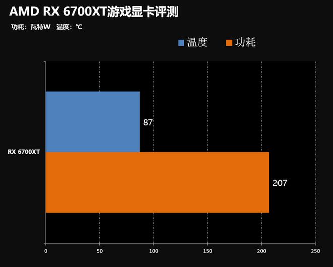 AMD R7250 vs NVIDIA GT710：性能对比全面解析  第4张