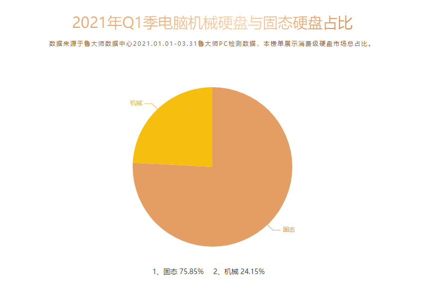 硬盘抉择：固态硬盘VS机械硬盘，哪个更值得入手？  第1张