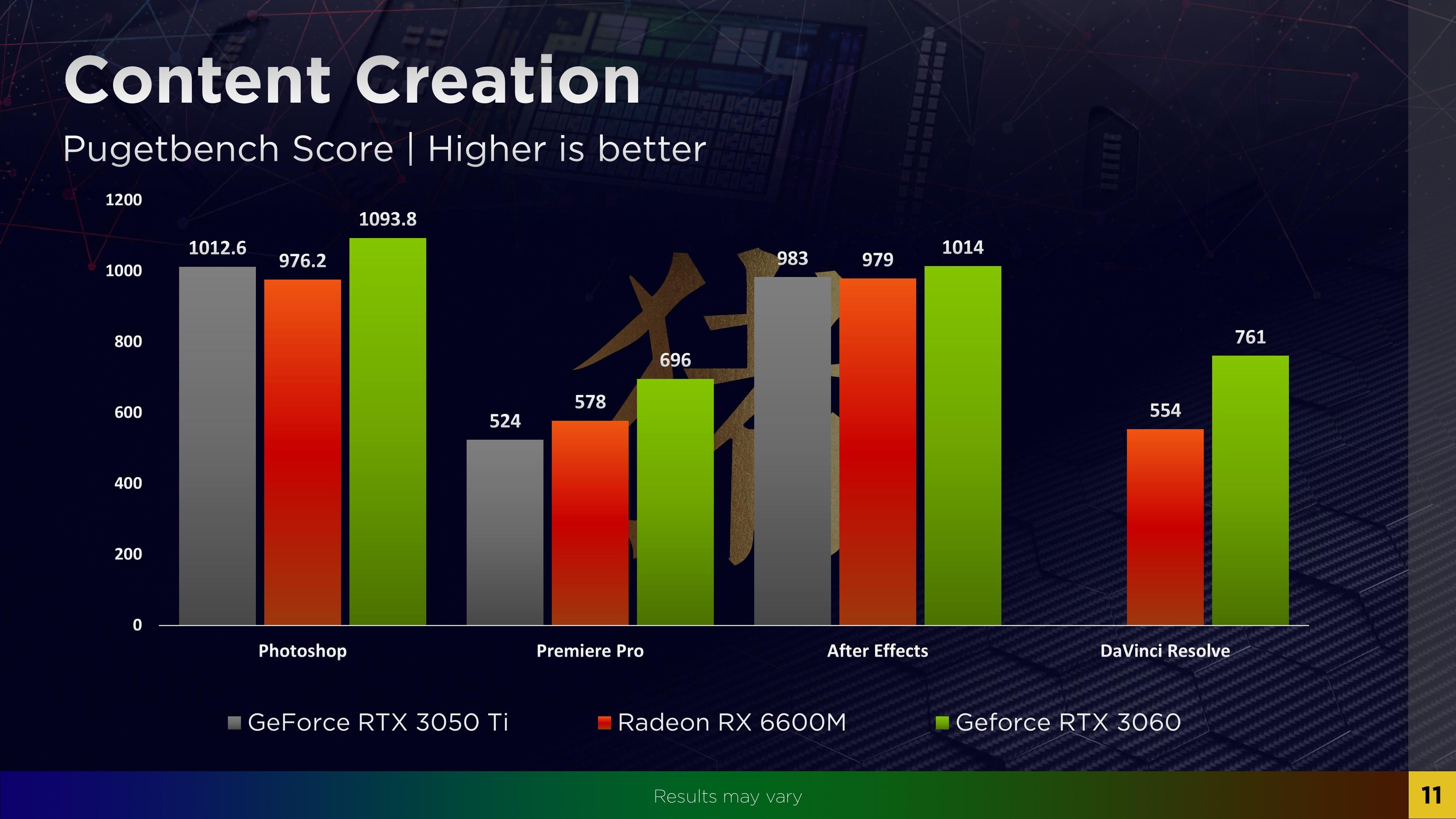 GT8800M显卡揭秘：笔记本旗舰战力对比GeForce 8800 GT  第1张