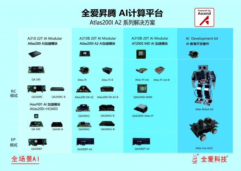 威刚DDR2飞龙：数据传输神速，游戏图像应有尽有  第2张