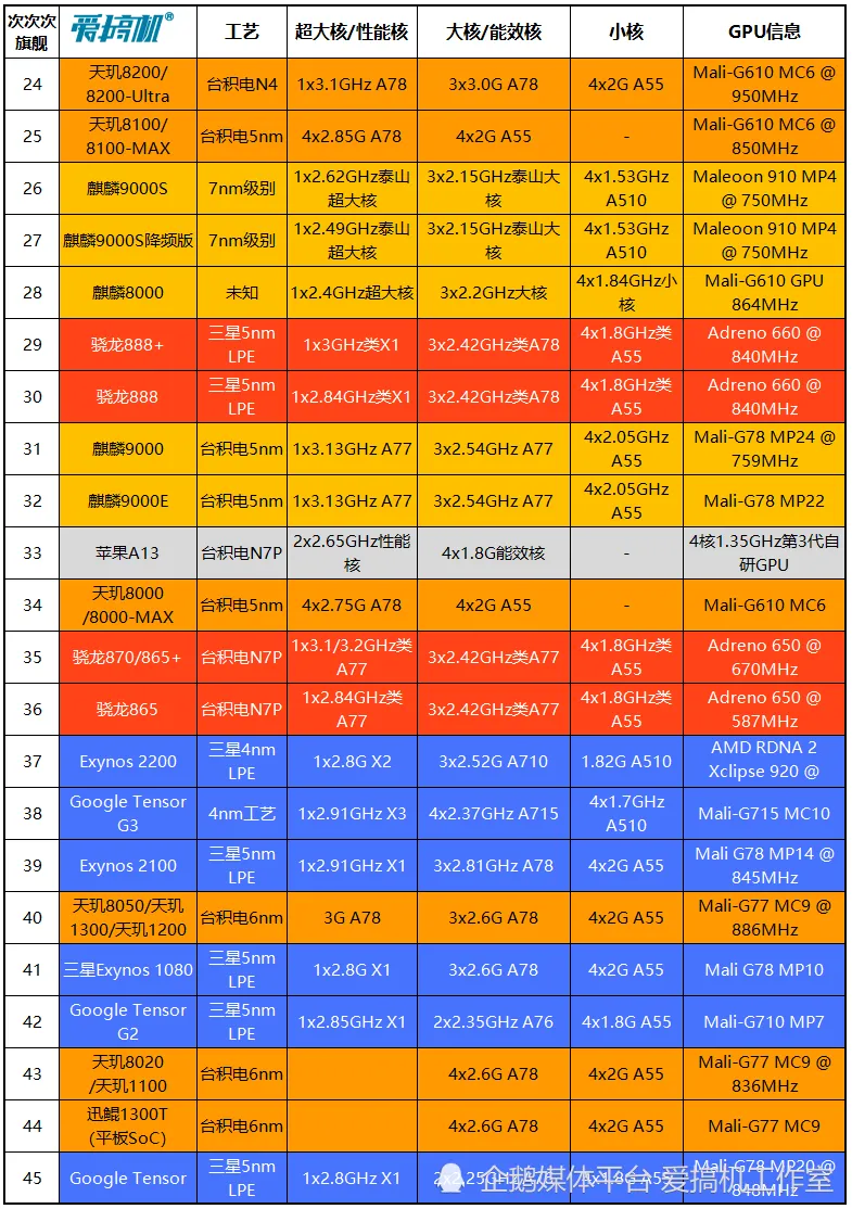 GT240显卡：性价比之争，DX11新时代是否能打破？  第3张