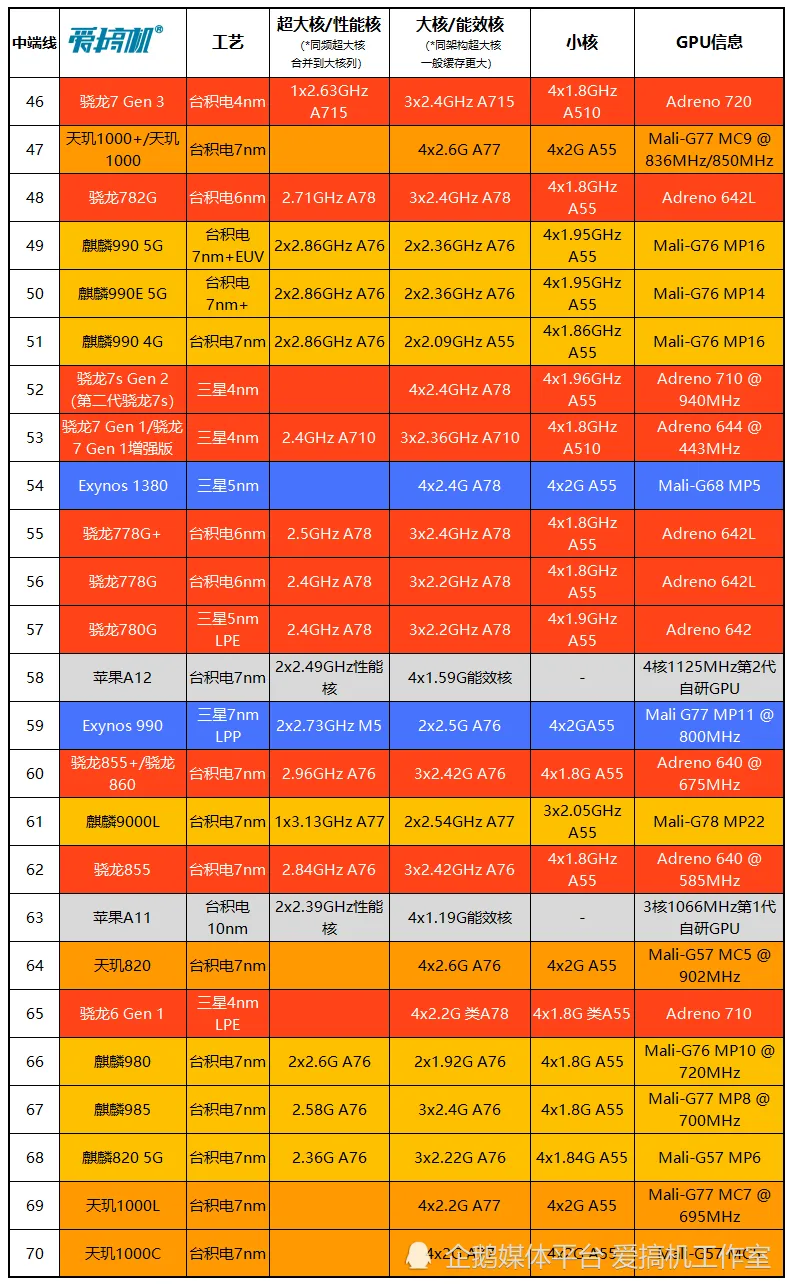 GT240显卡：性价比之争，DX11新时代是否能打破？  第6张