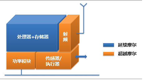 5G宽带VS 4G手机：速度大PK，你选谁？  第4张