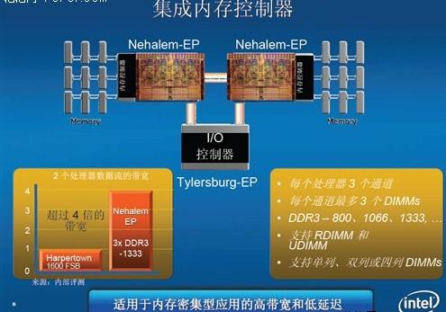 DDR3存储器：硬核性能揭秘，比DDR2强在哪？  第4张