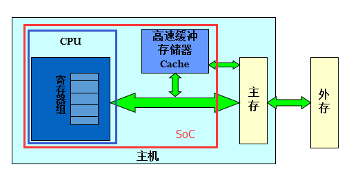 DDR3存储器：硬核性能揭秘，比DDR2强在哪？  第5张