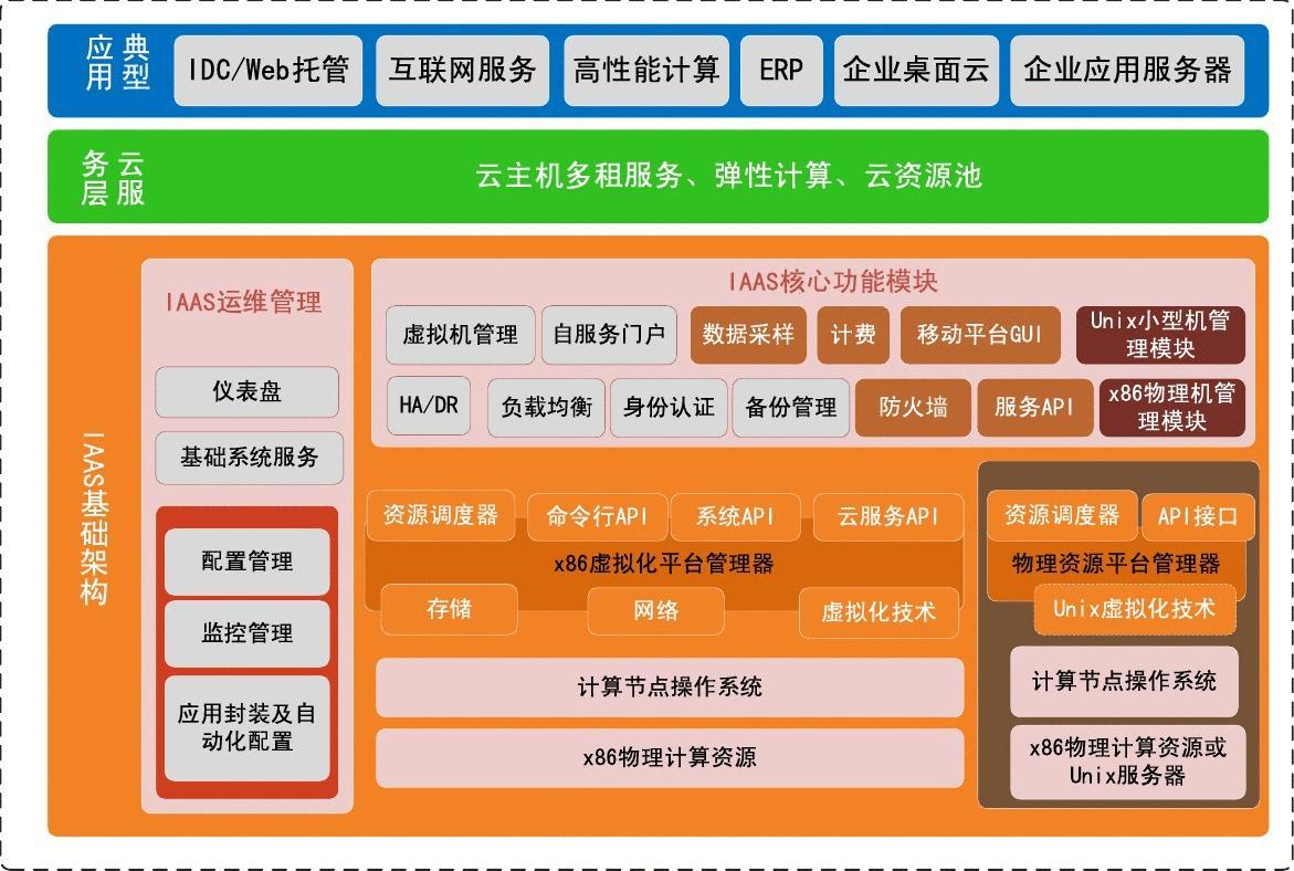 2千多主机配置：网络稳定安全大揭秘  第6张