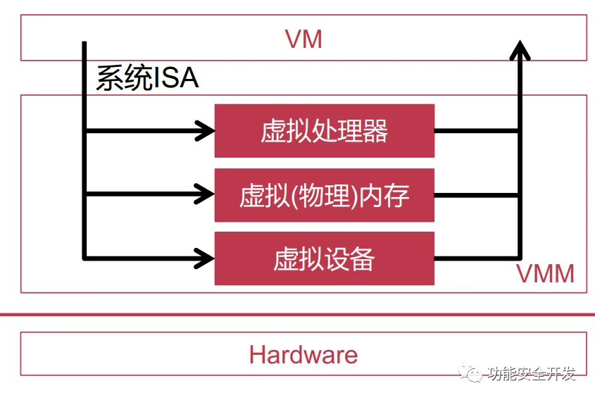 DDR5内存：超越DDR4的全新时代  第4张