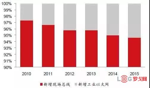 4G vs 5G：速度对决！你需要知道的关键差异  第2张