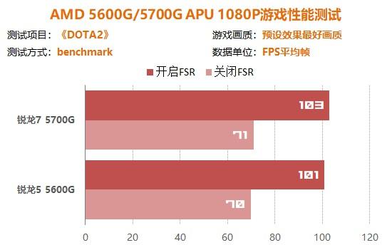 GTX 850 DDR3显卡：性价比之战，轻度游戏神器  第8张