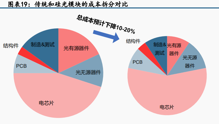 DDR5内存：超高频率与大带宽，未来科技之石  第5张