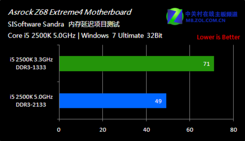 DDR3 2400内存：宇帷力作，轻松应对多任务  第1张