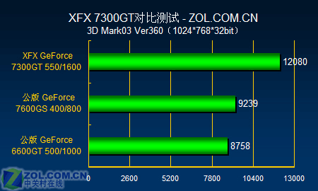 DDR3 2400内存：宇帷力作，轻松应对多任务  第7张