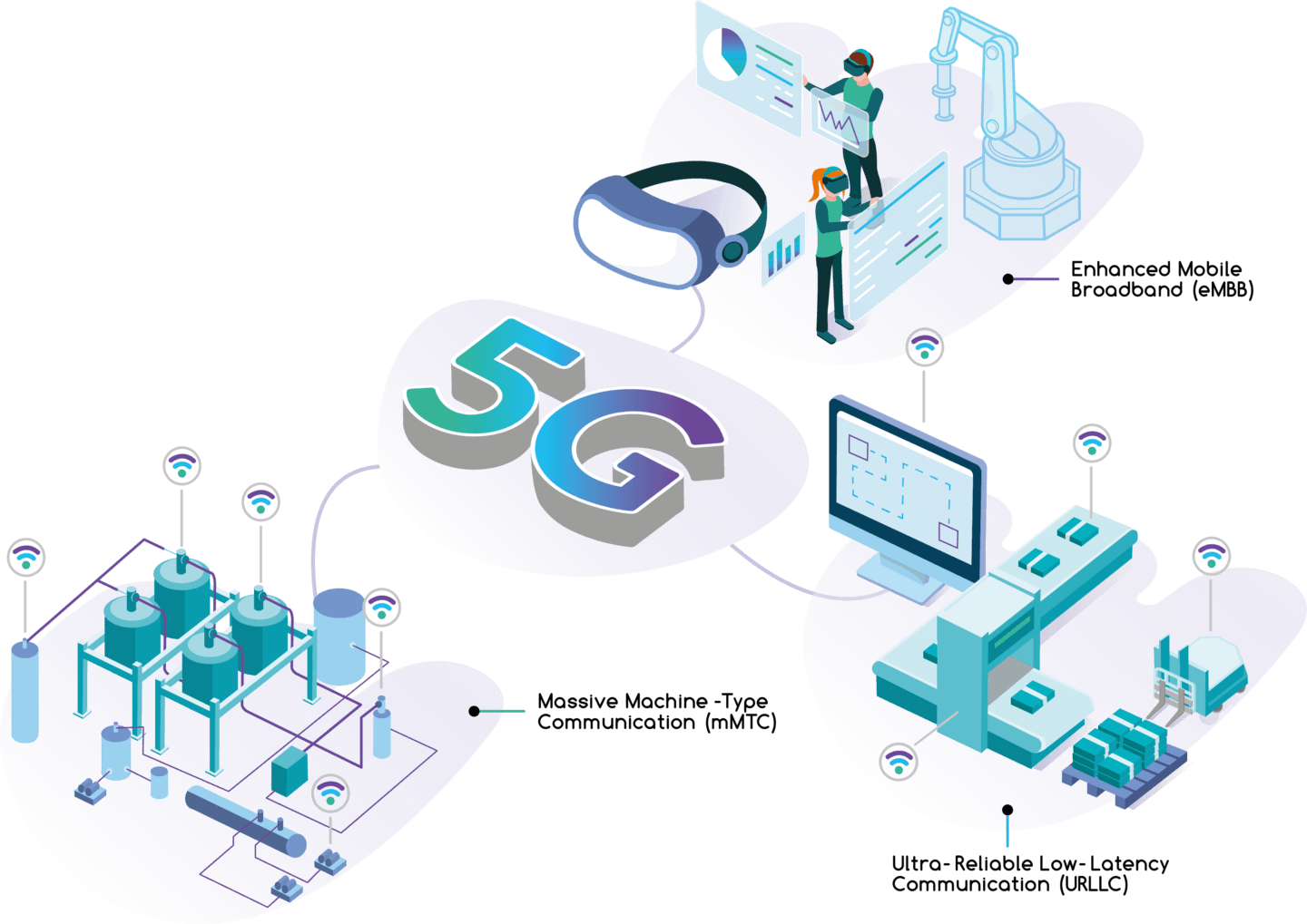 5G神秘身份：为何5G手机总显示4G网络？  第3张