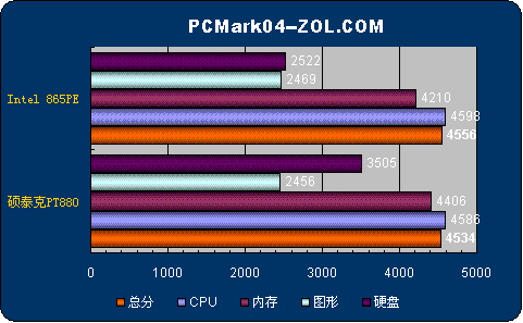 DDR4内存双通道技术：系统性能翻倍，速度提升惊人  第7张