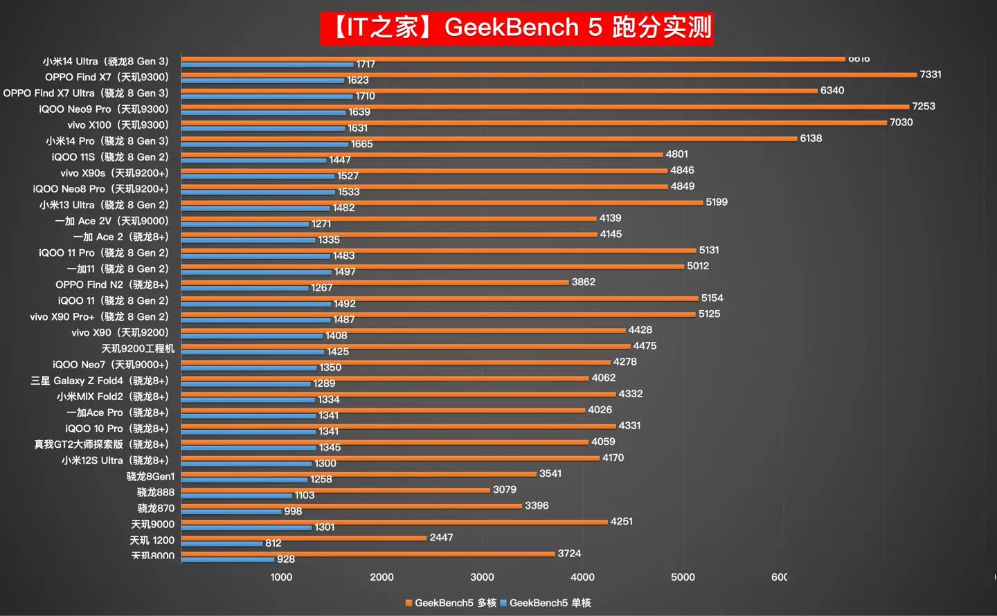 AMOLED vs 5G 骁龙765G：谁主沉浮手机市场？  第4张