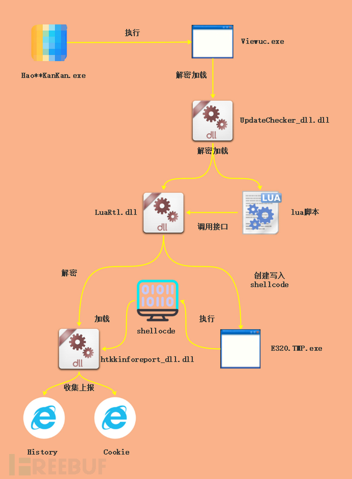 4G vs 5G：速度对决，覆盖全面，你的手机网络选哪个？  第5张