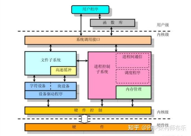 数字化时代必备！Xilinx FPGA与DDR3内存设计教程揭秘  第5张