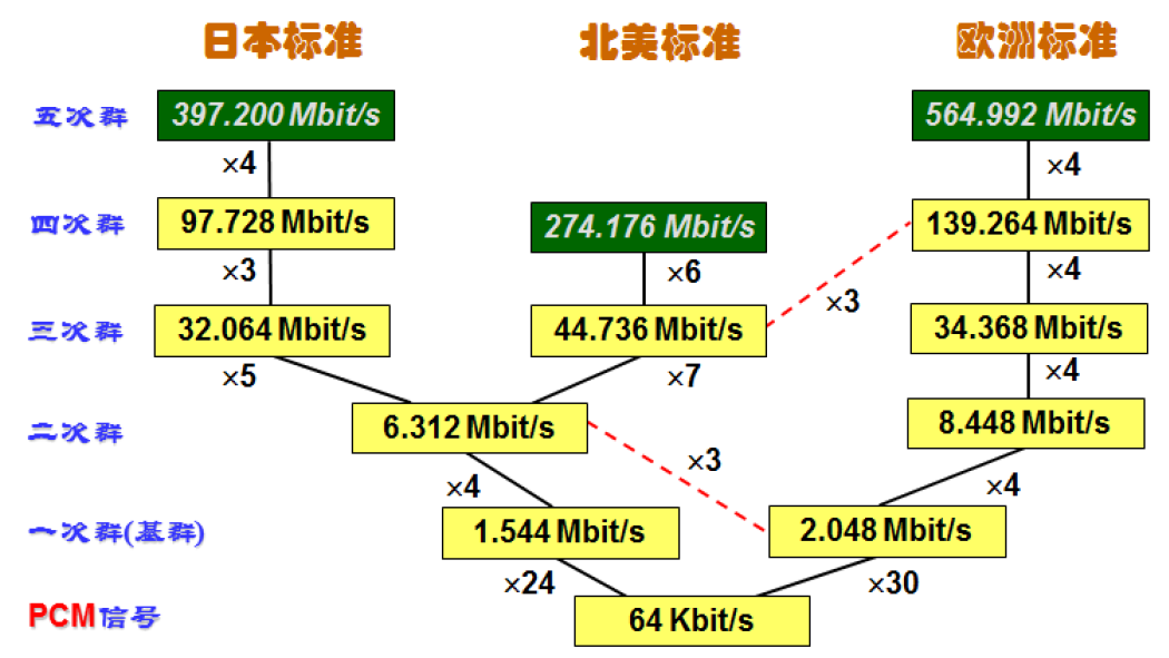 5G手机能否支持4G网络？实用指南解析  第4张