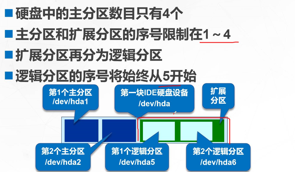 硬盘结构揭秘：MBR、FAT、根目录，数据存储的核心密码  第6张