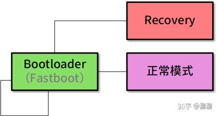 安卓设备装Windows 10：教你三招轻松搞定  第2张