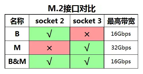 2TB硬盘大揭秘：速度PK、可靠性Battle，究竟谁才是存储王者？  第3张