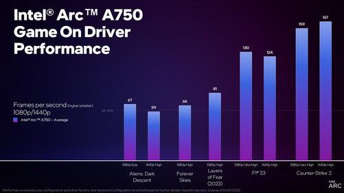 GT740 vs GTX750：显卡性能大对比  第4张