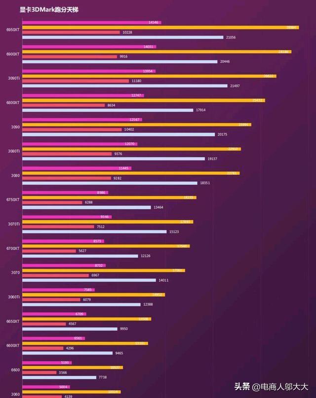 揭秘GT220 DDR2显卡：曾风靡一时的经典之选