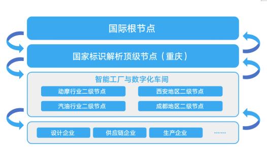 4G升级5G：是否必须更换手机？维度解析让你一目了然  第5张