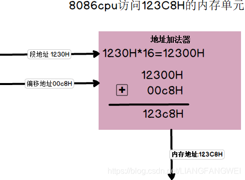 DDR3内存解密：超频、低能耗、大带宽，比DDR2强在哪？  第2张