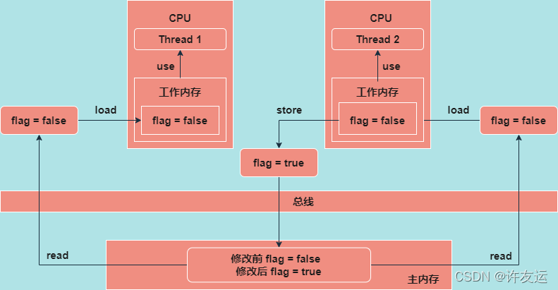 DDR3内存解密：超频、低能耗、大带宽，比DDR2强在哪？  第3张