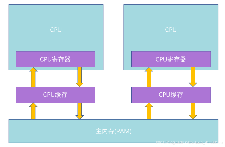 ddr3地址 DDR3内存：速率飞快，能耗极低  第3张