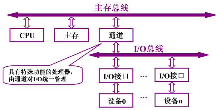 ddr3地址 DDR3内存：速率飞快，能耗极低  第4张