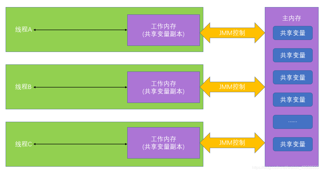 ddr3地址 DDR3内存：速率飞快，能耗极低  第7张