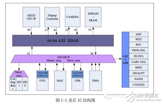 ddr3地址 DDR3内存：速率飞快，能耗极低  第8张